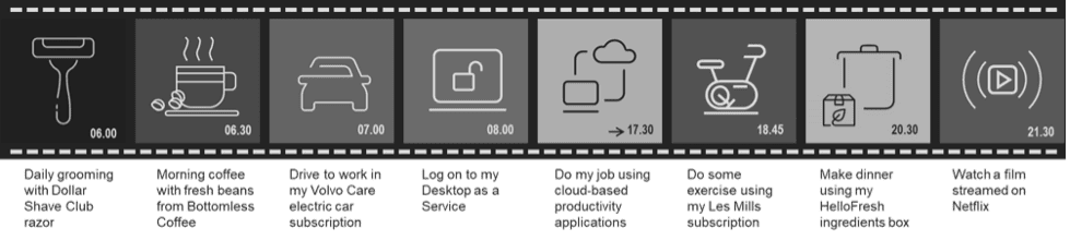 Subscription business models you can find in every aspect of your life.